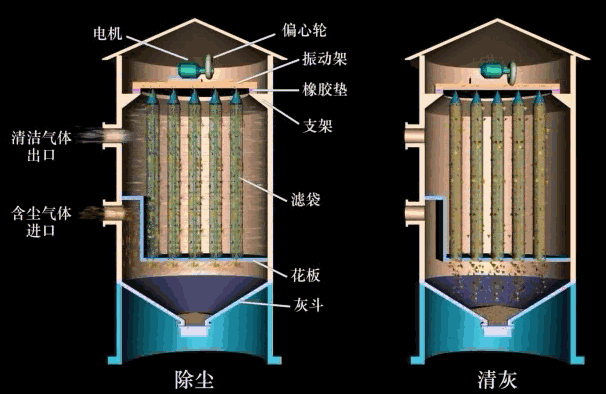 布袋除塵器,布袋除塵器廠家,脈沖布袋除塵器廠家,除塵器廠家,dmc布袋除塵器